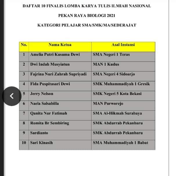290-tim-lkti-smk-abdurrab-pekanbaru-lolos-ke-tinggkat-nasional